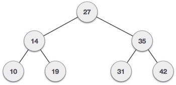 binary-search-tree