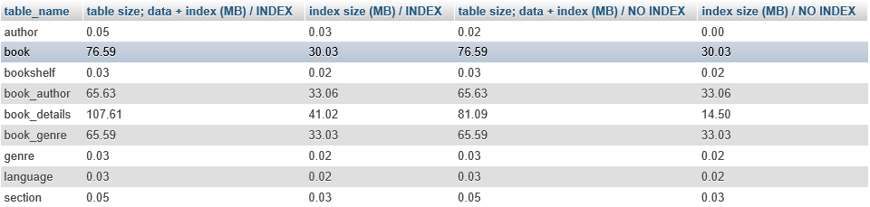 Database Size 